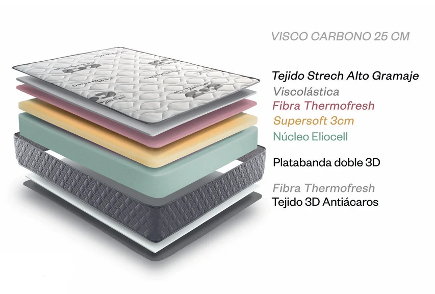 Viscocarbono 25